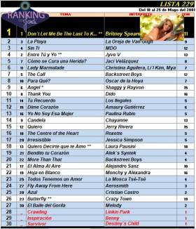 Ranking 229 de 2001
